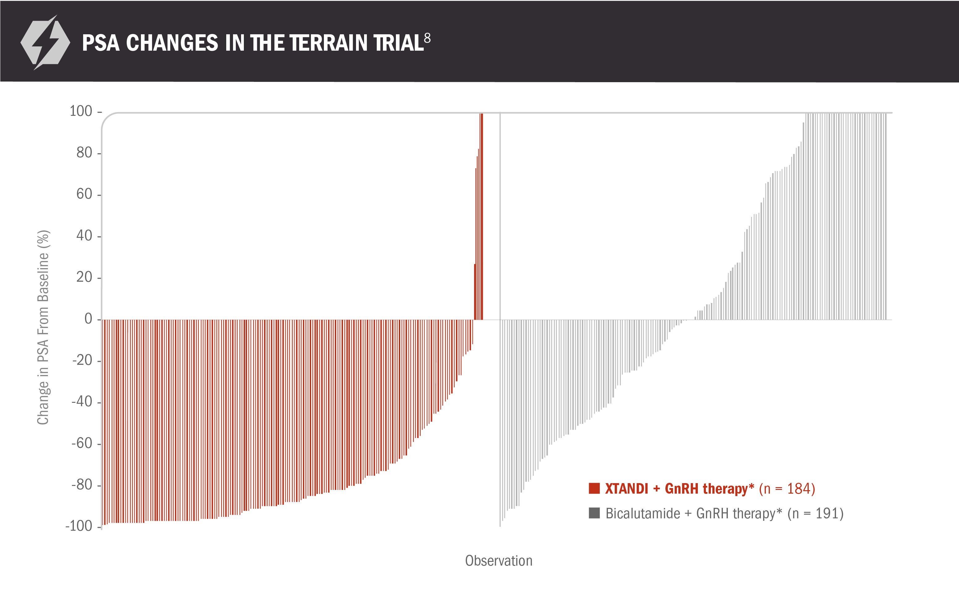 TERRAIN Progression-free survival chart 2